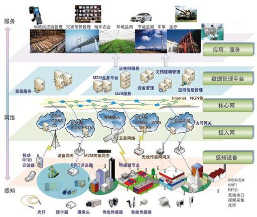 物联网操作系统概述