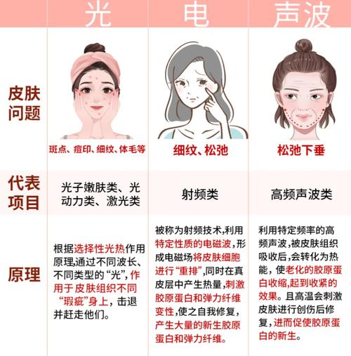 详细阅读:彩光嫩肤技术:重绽年轻光彩的秘诀 彩光嫩肤技术:重绽年轻光彩的秘诀