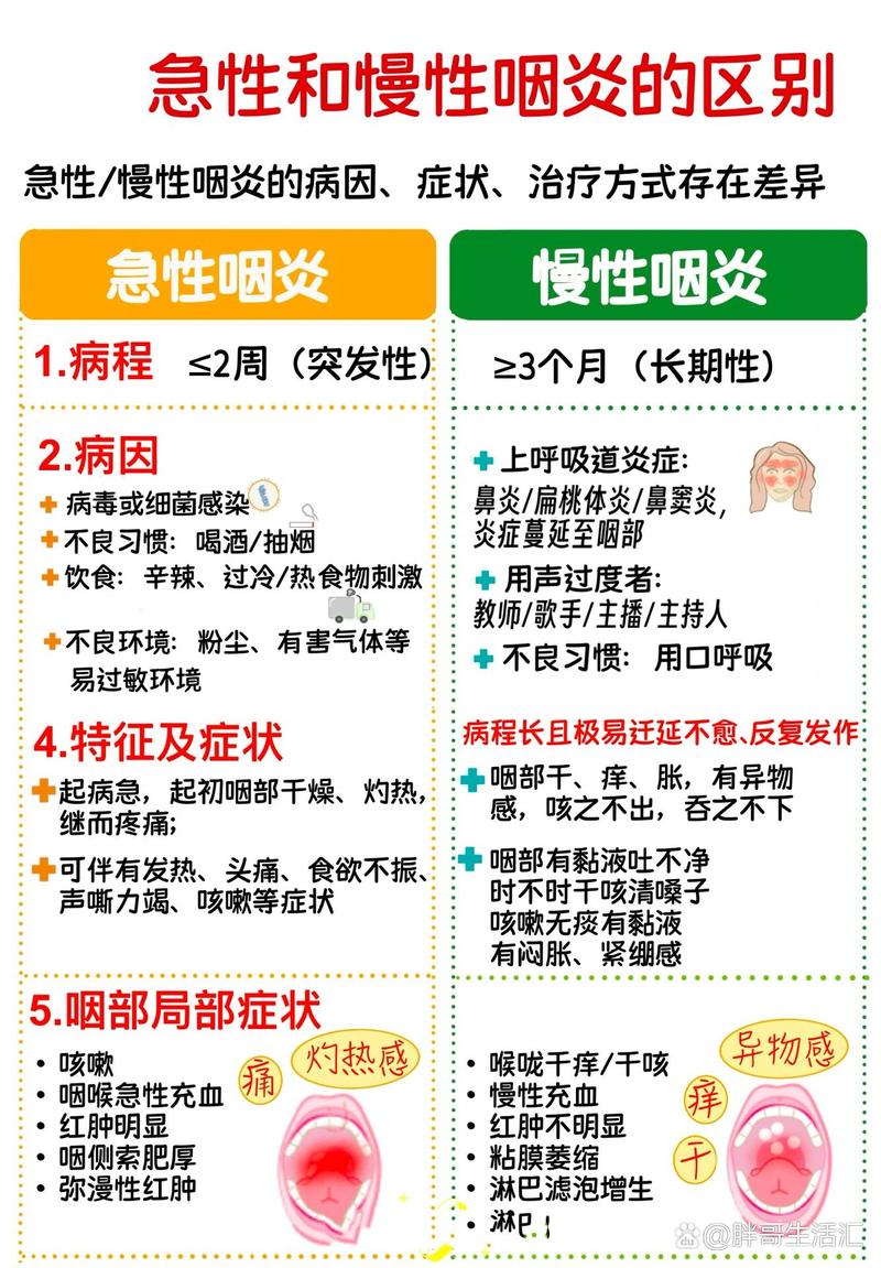 详细阅读:喉咙痛:病因、症状及防治全攻略 喉咙痛:病因、症状及防治全攻略