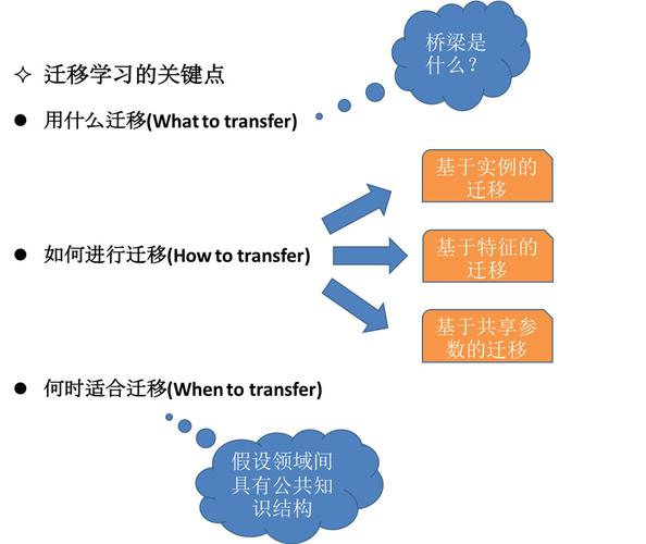 详细阅读:迁移学习:开启人工智能新境界的钥匙 迁移学习:开启人工智能新境界的钥匙