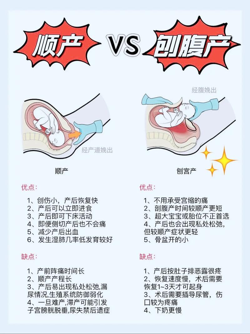 详细阅读:孕期剖宫产准备全攻略:为宝宝和妈妈保驾护航 孕期剖宫产准备全攻略:为宝宝和妈妈保驾护航