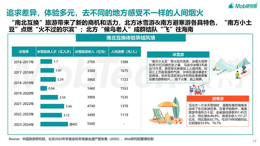 详细阅读:旅游市场营销:解锁多元机遇,驱动产业繁荣 旅游市场营销:解锁多元机遇,驱动产业繁荣