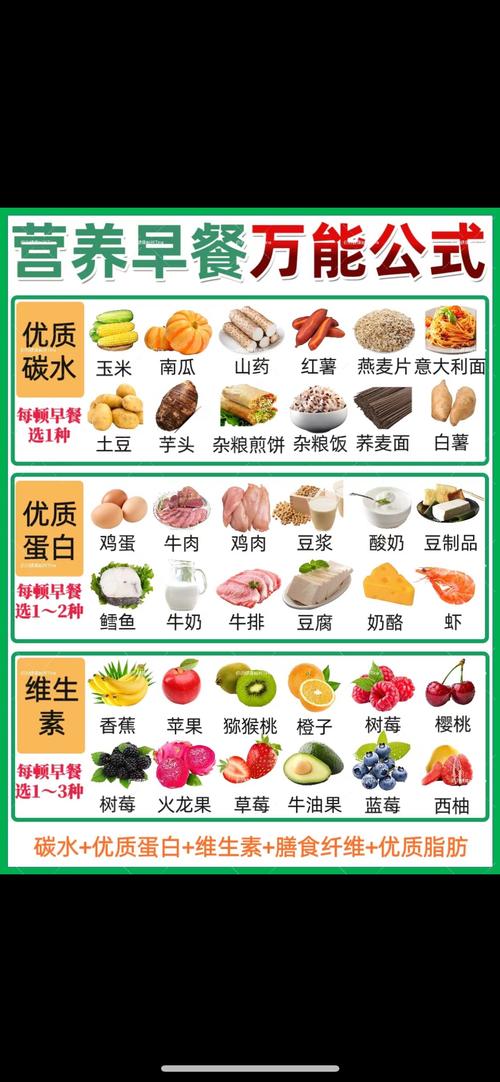 详细阅读:健康早餐的黄金法则 健康早餐的黄金法则