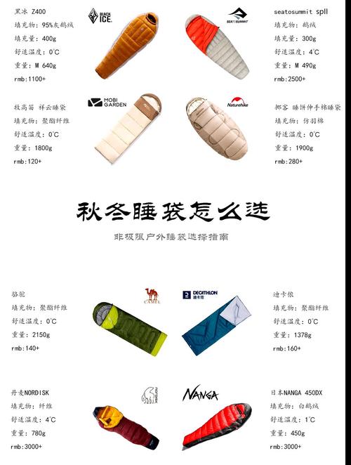睡袋品牌推荐指南