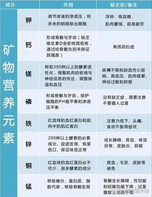 详细阅读:钾:生命元素中的璀璨之星 钾:生命元素中的璀璨之星
