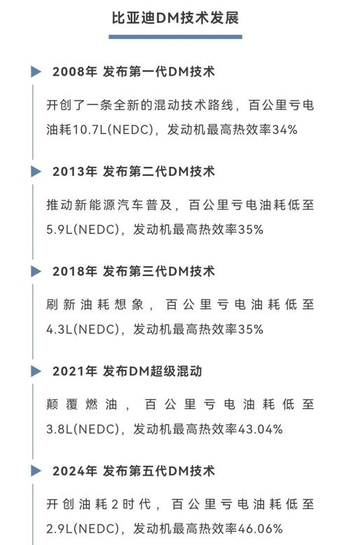 详细阅读:比亚迪:从电池起家到全球新能源巨头的蜕变之路 比亚迪:从电池起家到全球新能源巨头的蜕变之路
