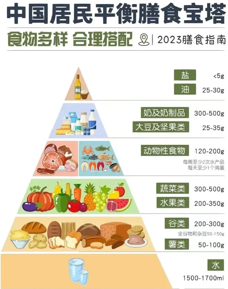 详细阅读:荤素搭配:饮食中的营养均衡之道 荤素搭配:饮食中的营养均衡之道