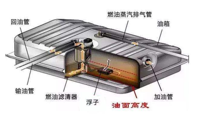 详细阅读:油箱容量:汽车的“能量宝库”深度剖析 油箱容量:汽车的“能量宝库”深度剖析