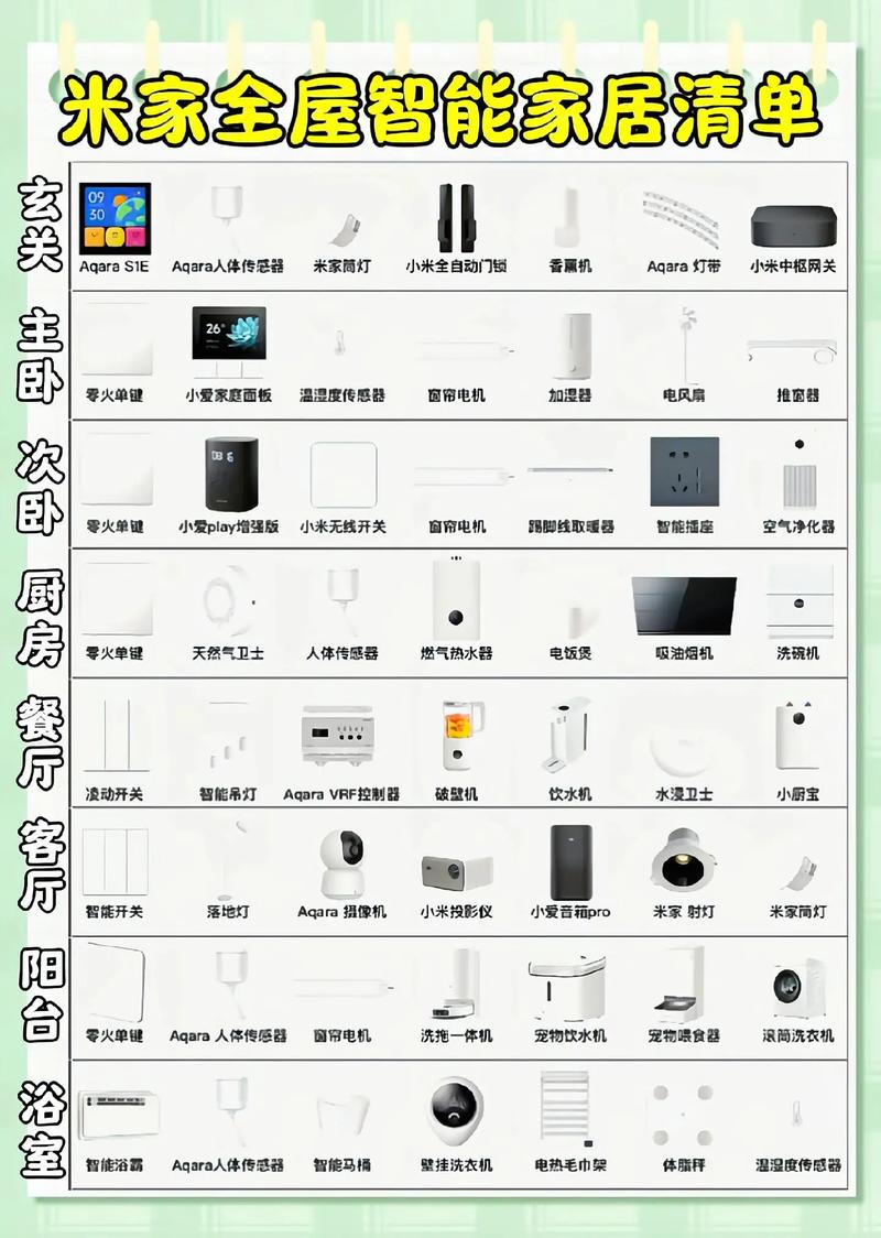 详细阅读:智能家居品牌排行榜前十名 智能家居品牌排行榜前十名