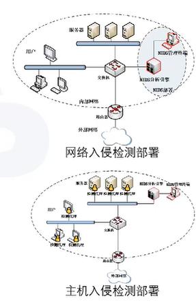 深入解析网络安全防线：入侵检测系统的奥秘与实践