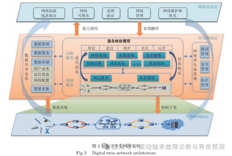 数字孪生技术及其应用