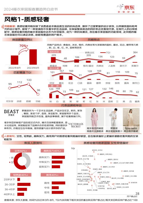 详细阅读:家居服品牌的多元魅力与市场洞察 家居服品牌的多元魅力与市场洞察