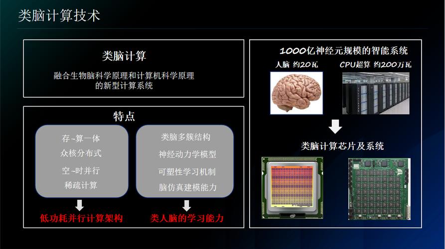 类脑芯片：未来人工智能的基石与挑战