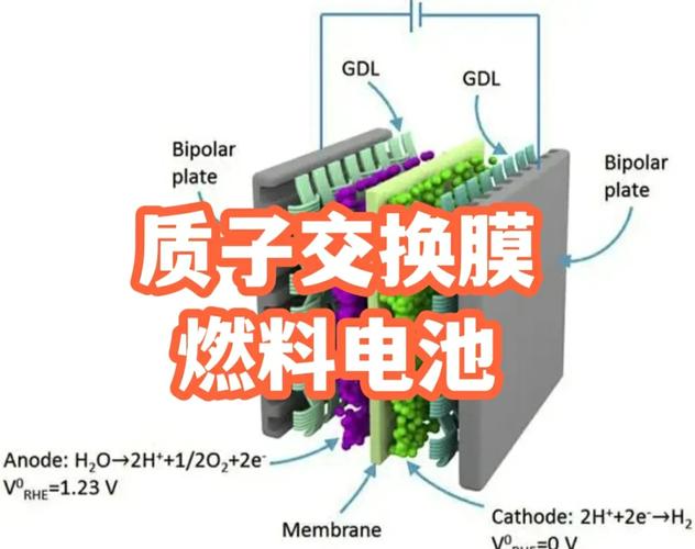 详细阅读:氢燃料电池:未来能源的璀璨之星 氢燃料电池:未来能源的璀璨之星