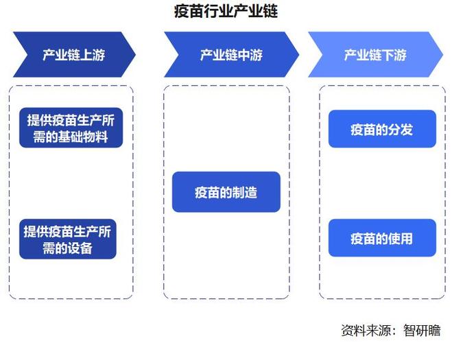 疫苗研发之路：挑战与机遇并存
