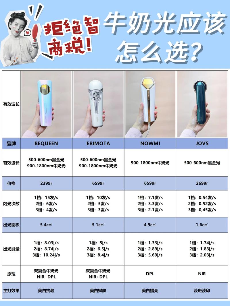 详细阅读:美容仪器维护:保障效果与安全的关键要点 美容仪器维护:保障效果与安全的关键要点