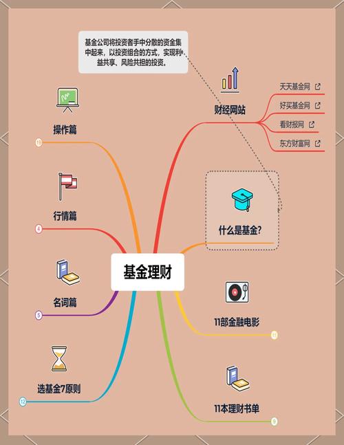 详细阅读:基金投资攻略:开启财富增值新征程 基金投资攻略:开启财富增值新征程