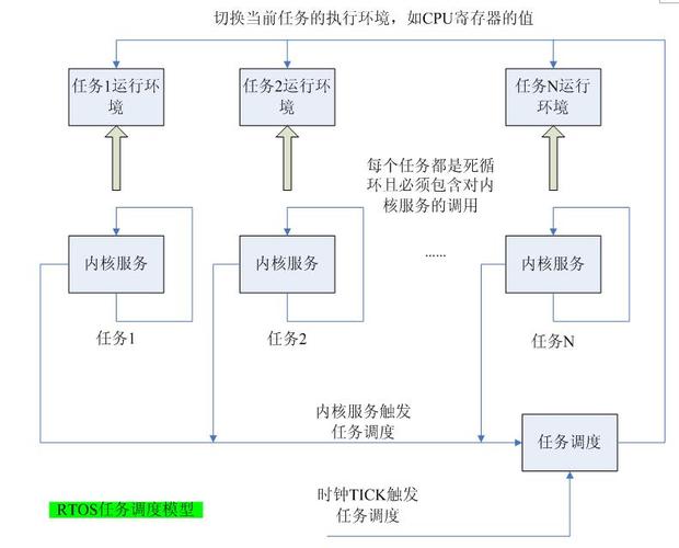 详细阅读:实时操作系统(Real-Time Operating System,简称RTOS):技术、应用与挑战 实时操作系统(Real-Time Operating System,简称RTOS):技术、应用与挑战