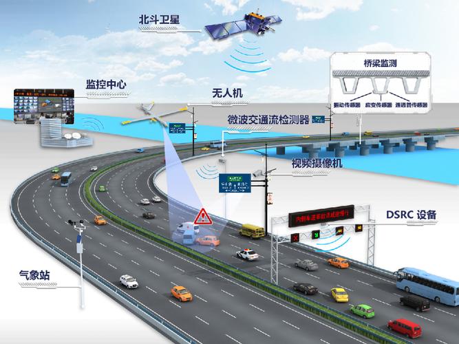 智慧交通：点亮城市出行新未来