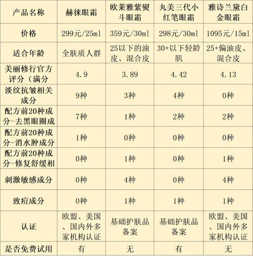 详细阅读:深度剖析:眼霜滋润度的奥秘与关键影响因素 深度剖析:眼霜滋润度的奥秘与关键影响因素