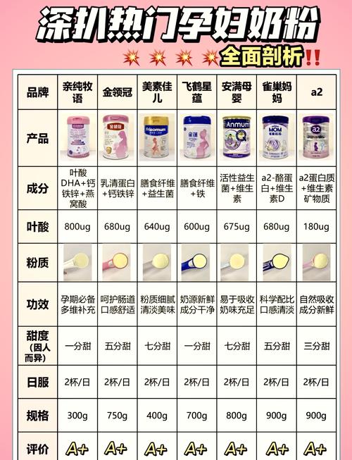 孕妇补锌剂：孕期健康的关键助力