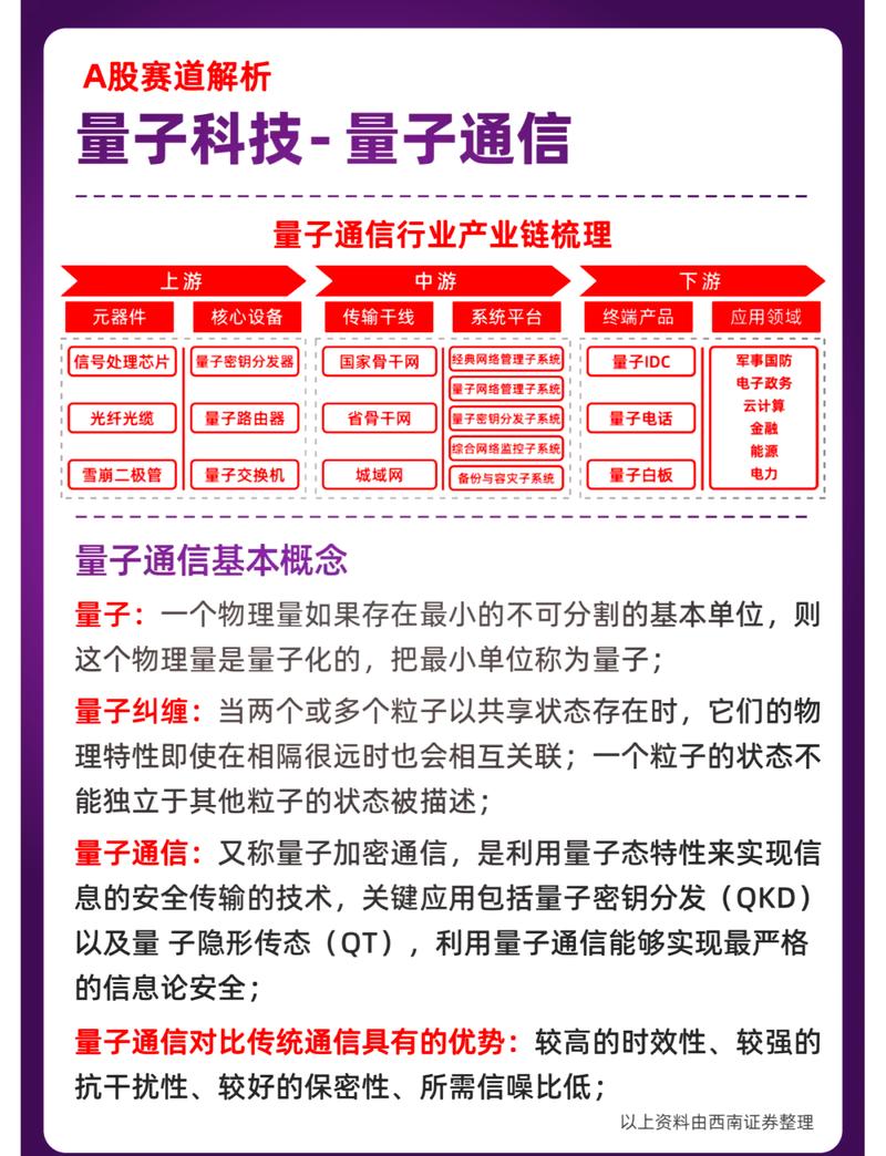 详细阅读:量子通信:信息安全传输的未来之路 量子通信:信息安全传输的未来之路