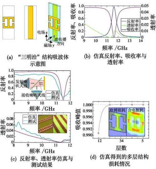 详细阅读:超导材料——未来科技的关键基石 超导材料——未来科技的关键基石