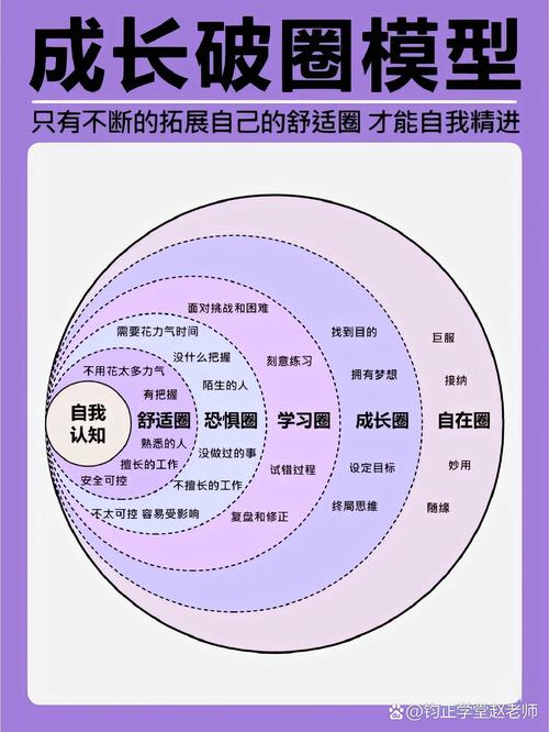 详细阅读:跨界学习:解锁多元潜能,拓宽认知边界 跨界学习:解锁多元潜能,拓宽认知边界