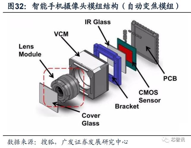 详细阅读:摄像头传感器:现代影像世界的核心部件 摄像头传感器:现代影像世界的核心部件