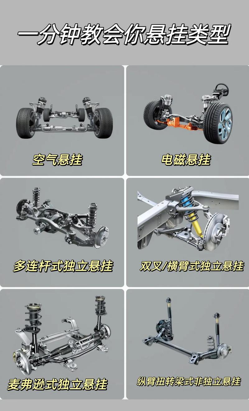 详细阅读:汽车悬挂系统:科技与舒适的完美交融 汽车悬挂系统:科技与舒适的完美交融