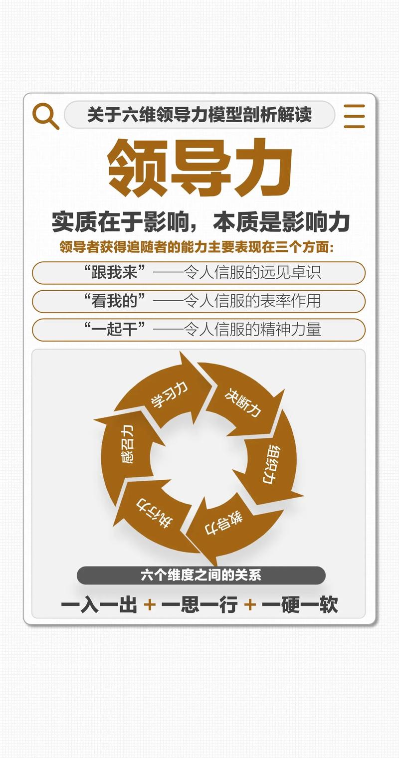 领导力：从内到外塑造卓越影响力