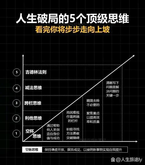 培养果断决策能力：在复杂世界中的精准抉择之道