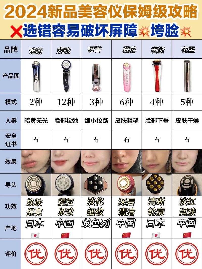 美容仪防水性能：至关重要的考量因素与深度解析