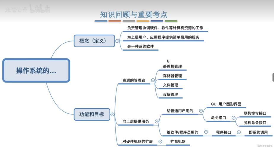 操作系统的演变与未来展望