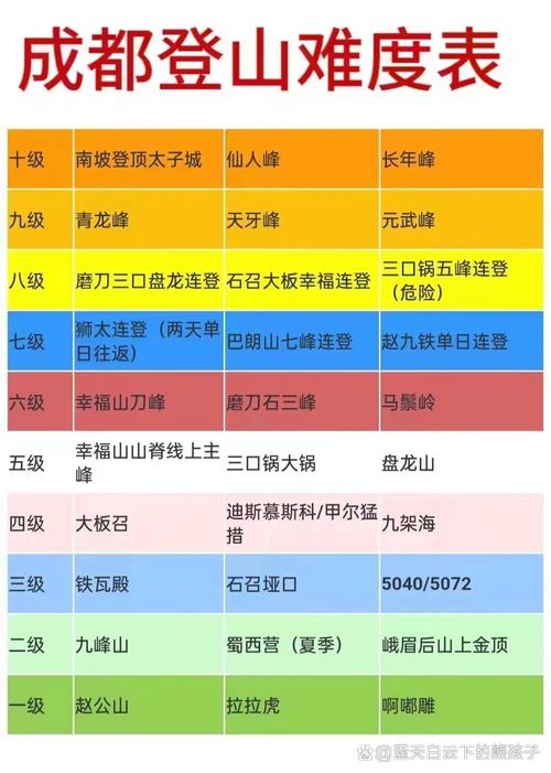 挑战难度分级：探索不同层级的挑战体验