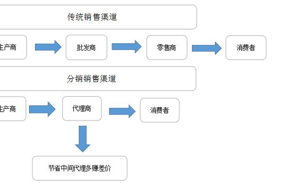 母婴店进货渠道全解析：保障品质，提升效益