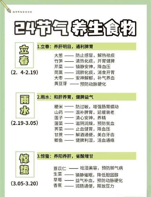 四季食疗养生，滋养生命之源