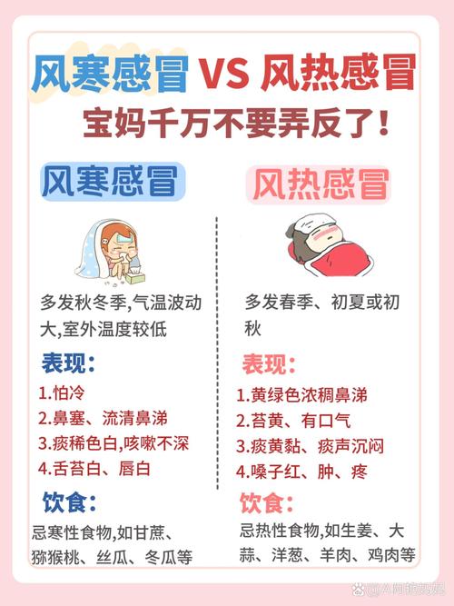 关于感冒，你知道多少？