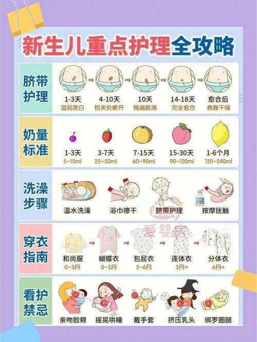 婴儿护理全攻略：呵护宝宝健康成长的必备知识