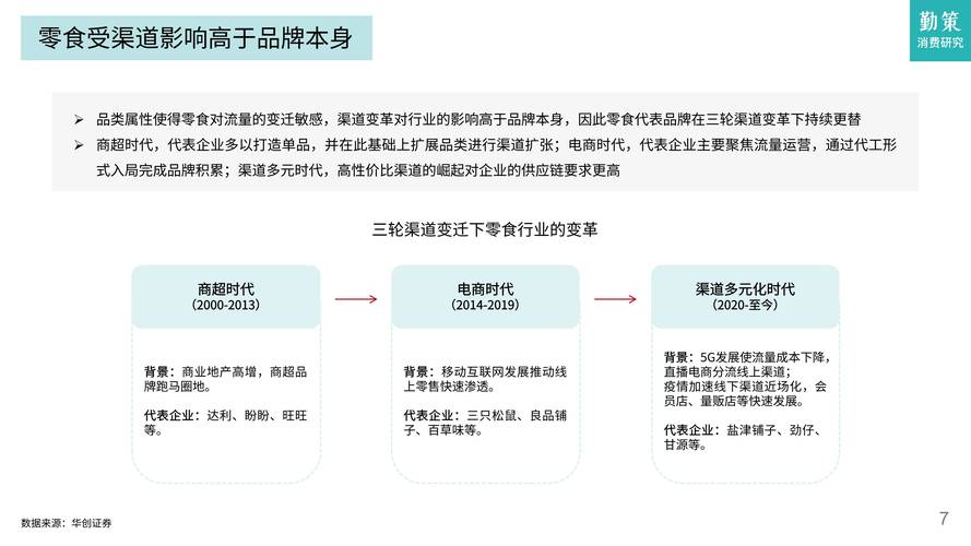 零食与冷链物流：保鲜、安全与高效的协同发展之路
