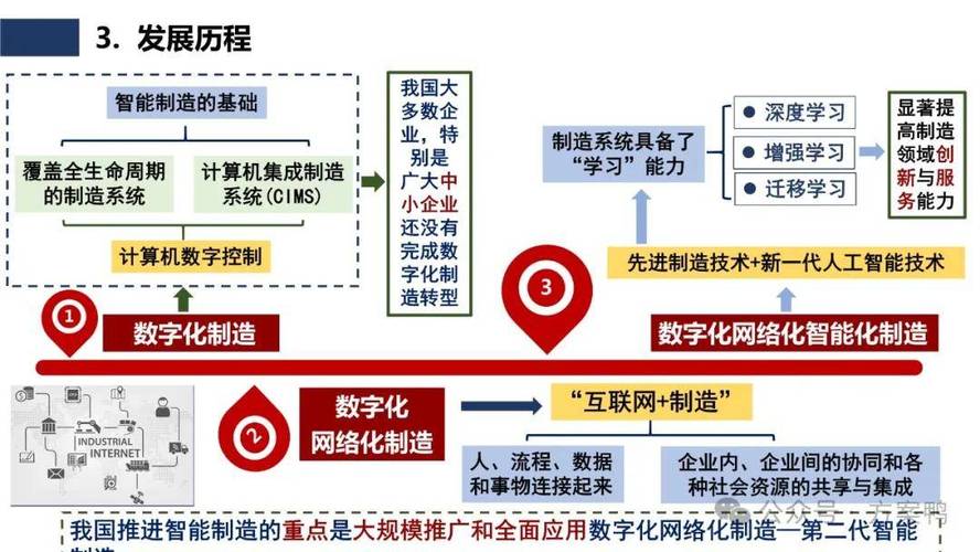 智能制造：引领未来工业发展的新浪潮
