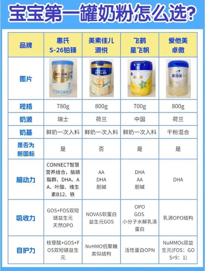 奶粉品牌综合推荐：品质与选择指南
