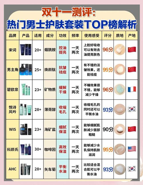 男性护肤控油全攻略：告别油光，重塑清爽形象