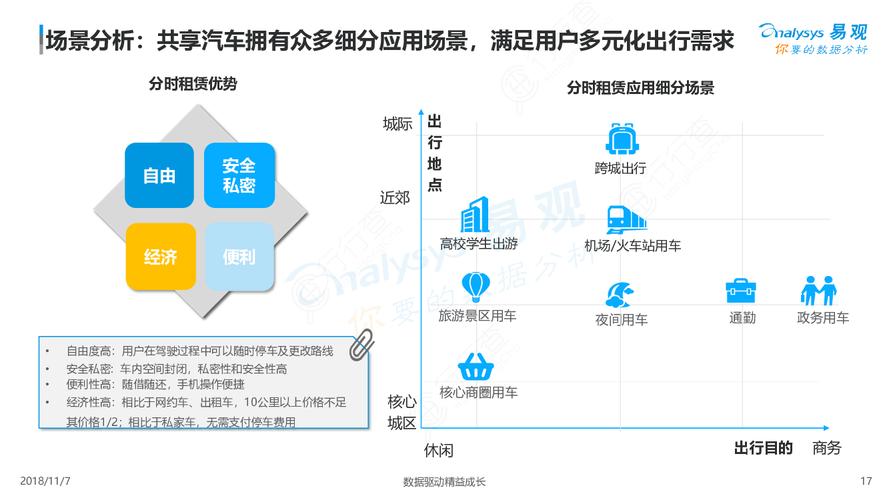 详细阅读:汽车分时租赁:共享出行新风尚的深度剖析 汽车分时租赁:共享出行新风尚的深度剖析
