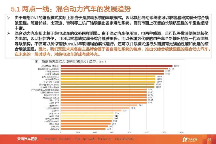 汽车混合动力：技术解析与未来发展