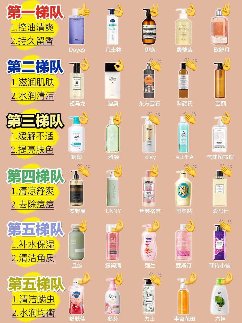 详细阅读:深度评测:四款热门沐浴露,谁是你的真命之选? 深度评测:四款热门沐浴露,谁是你的真命之选?