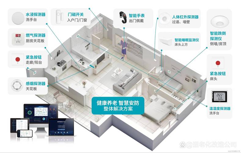 智能家居系统：开启便捷、舒适与智能的生活新篇