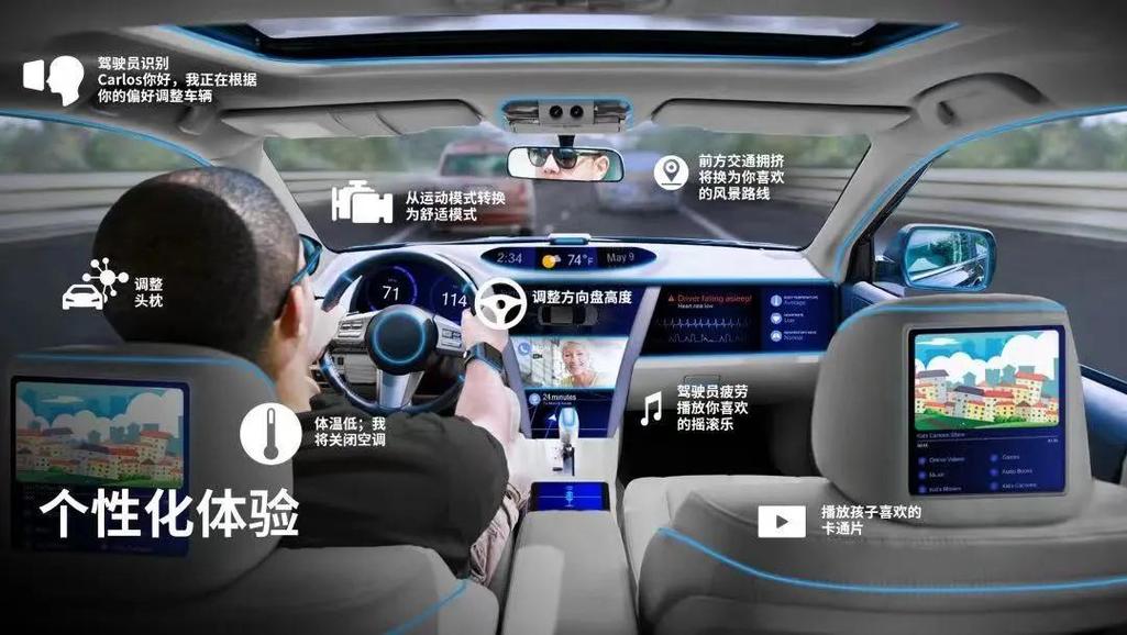 详细阅读:汽车智能座舱:从传统到未来的驾驶革命 汽车智能座舱:从传统到未来的驾驶革命