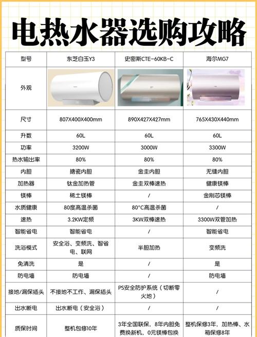 详细阅读:热水器选购全攻略:让你轻松选对适合自家的热水器 热水器选购全攻略:让你轻松选对适合自家的热水器
