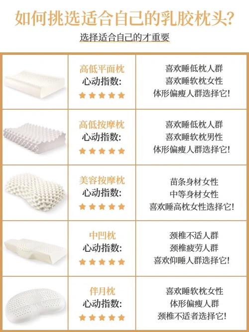 乳胶枕推荐指南：如何挑选适合自己的乳胶枕
